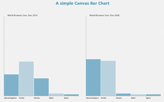 Html5 Canvas Graphing Solutions Every Web Developers Must Know 桔子小窝